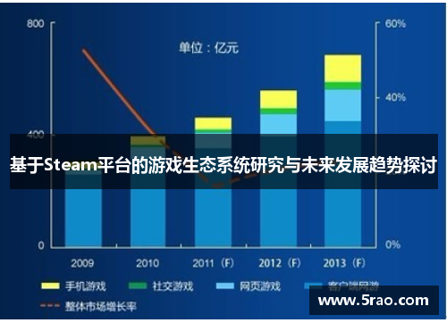 基于Steam平台的游戏生态系统研究与未来发展趋势探讨