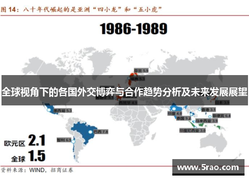 全球视角下的各国外交博弈与合作趋势分析及未来发展展望