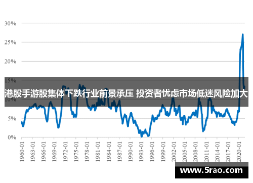 港股手游股集体下跌行业前景承压 投资者忧虑市场低迷风险加大